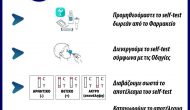 Π.Ε. Λευκάδας: Οδηγίες για τη χρήση των self-tests – Τι πρέπει να γνωρίζουν Γονείς, Μαθητές και Εκπαιδευτικοί